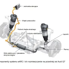 Dlaczego stabilizator w samochodzie jest kluczowy dla bezpieczeństwa?