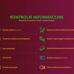 Znaczenie kontrolek w samochodzie: co oznaczają i jak reagować