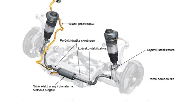 Dlaczego stabilizator w samochodzie jest kluczowy dla bezpieczeństwa?