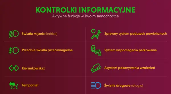 Znaczenie kontrolek w samochodzie: co oznaczają i jak reagować