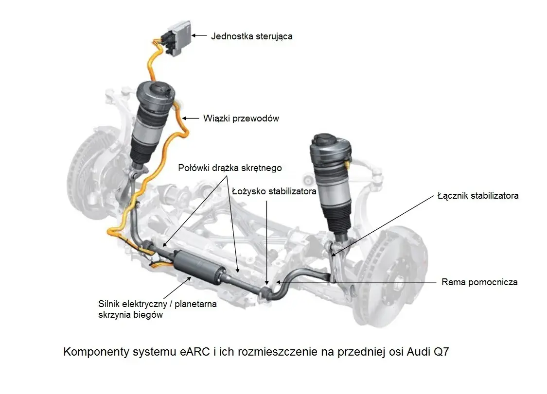 Dlaczego stabilizator w samochodzie jest kluczowy dla bezpieczeństwa?